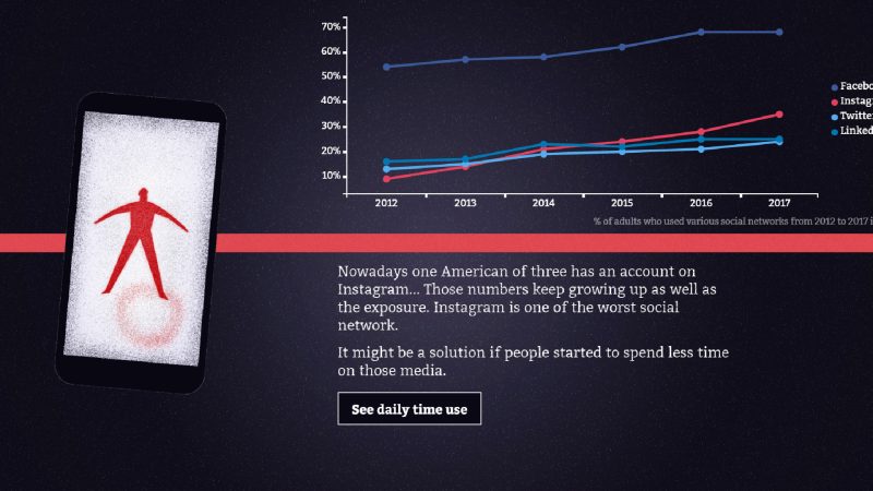Exemple d'un des graphiques & du fil rouge de Observe