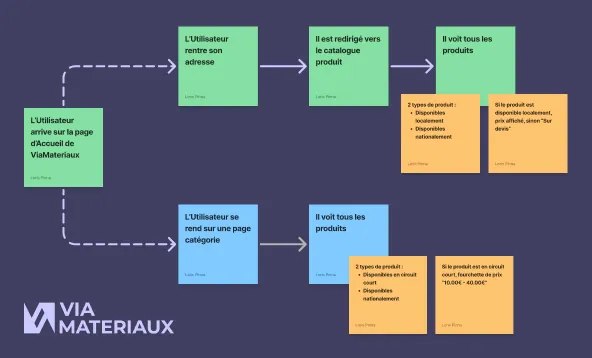 Expérience utilisateur imaginée pour la homepage de Via Matériaux