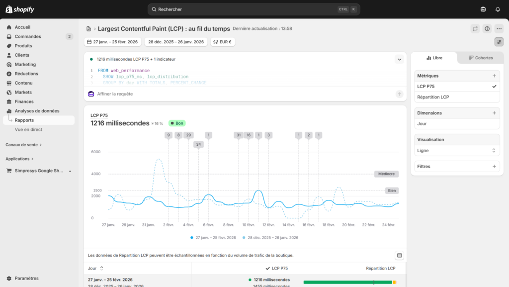 Interface tableau de bord Shopify 2026 montrant des performances SEO et vitesse optimales